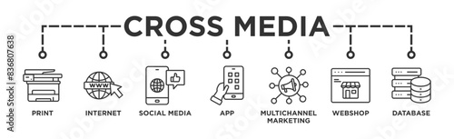 Cross-media banner web icon vector illustration concept with icon of print, internet, social media, app, multichannel marketing, webshop and database