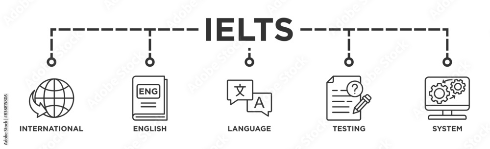 IELTS banner web icon illustration concept for International English Language Testing System with an icon of globe, England flag, communication, evaluation, and gears IELTS banner web icon illustration concept for International English Language Testing System with an icon of globe, England flag, communication, evaluation, and gears
