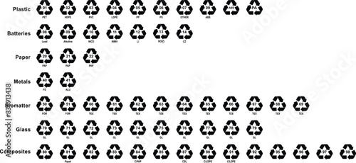 Recycling mark codes for plastic, batteries, paper, metals, biomatter, composite glass. Editable Ecological black flat recycle icons. Mobius loop. Isolated on white background.
