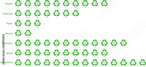 Recycling mark codes for plastic, batteries, paper, metals, biomatter, composite glass. Editable Ecological green flat recycle icons. Mobius loop. Isolated on white background.