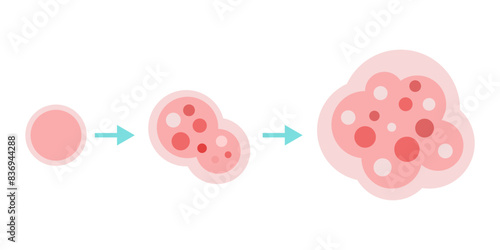 cancer cell growth. cancer disease concept