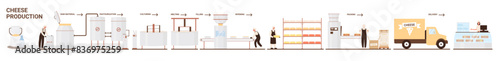 Cheese production in factory, dairy food industry, manufacturing stages set. Processing line of making cheese products from raw milk with work of machines and workers cartoon vector illustration