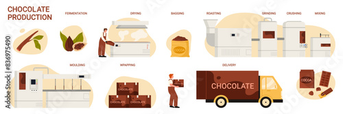 Chocolate production in food industry, manufacturing stages set. Processing line of fermentation, drying and roasting of cocoa beans, grinding for making chocolate cartoon vector illustration