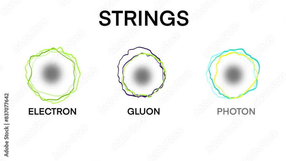 String theory, the strings infographic diagram smallest particles for ...