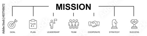 Mission banner web icons, vector illustration icons, goal, plan, leadership, team, corporate, strategy, success, quality, 