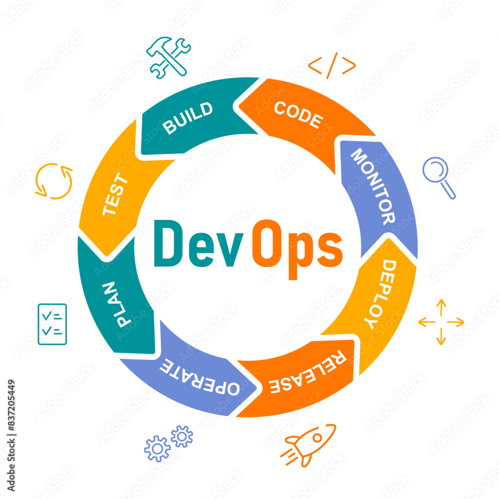 A pie chart of the DevOps system or development and operations ...