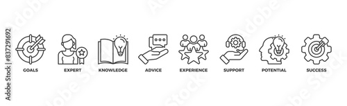 Consulting banner web icon illustration concept for business consultation with an icon of goals, expert, knowledge, advice, experience, support, potential, and success