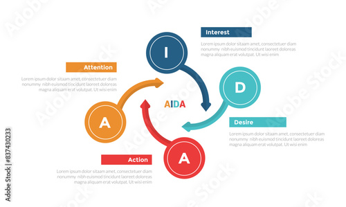 AIDA marketing funnel infographics template diagram with big circle on cycle circular with long arrow with 4 point step design for slide presentation