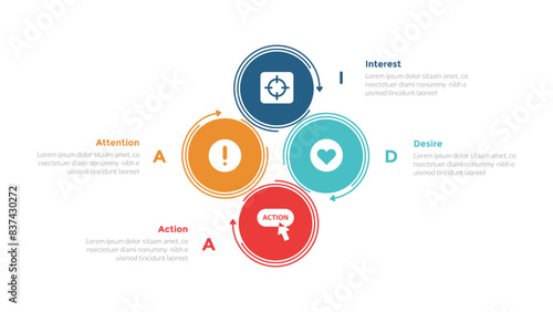 AIDA marketing funnel infographics template diagram with big circle cycle with 4 point step design for slide presentation