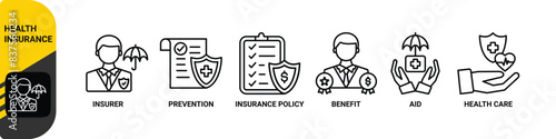 Health insurance banner web icon set vector illustration concept with icon of insurer, prevention, insurance policy, benefit, aid, and care