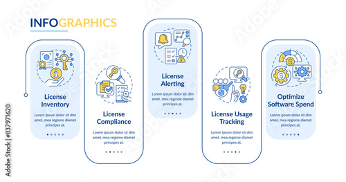 Software license management solutions rectangle infographic template. Data visualization with 5 steps. Editable timeline info chart. Workflow layout with line icons. Lato-Bold, Regular fonts used