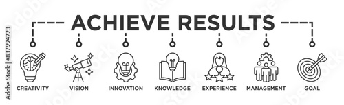 Achieve results banner web icon vector illustration concept with icon of creativity, vision, innovation, knowledge, experience, management and goal