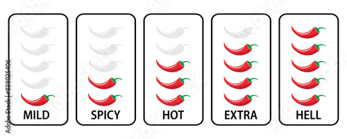 Spicy meter level of food with pepper icons. Mild, spicy, hot, extra, hell level