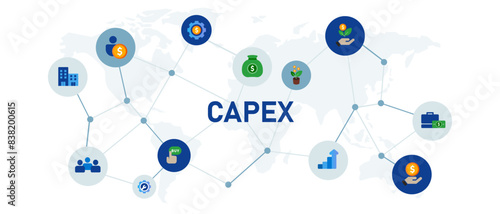 capex capital expenditure company business finance buying asset investment management