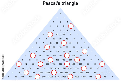 Exercise - fill in the missing values ​​of Pascal's triangle on a light blue background
