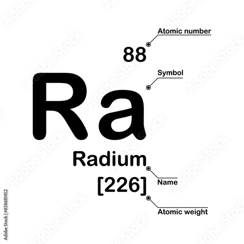 Radium chemical element. Atomic number, symbol, name and atomic weight
