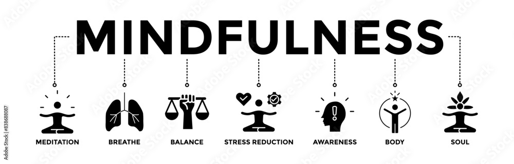 Mindfulness banner icons set for concept of spirituality, awareness, balance, and relaxation with glyph style icon of meditation, breathe, stress reduction, body, and soul Mindfulness banner icons set for concept of spirituality, awareness, balance, and relaxation with glyph style icon of meditation, breathe, stress reduction, body, and soul