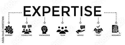 banner icon expertise concept.  icons set with words “expert, consulting, knowledge, team, advice, trust and research” - vector illustration concept