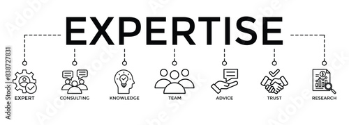 banner icon expertise concept.  icons set with words “expert, consulting, knowledge, team, advice, trust and research” - vector illustration concept