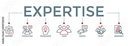 banner icon expertise concept.  icons set with words “expert, consulting, knowledge, team, advice, trust and research” - vector illustration concept