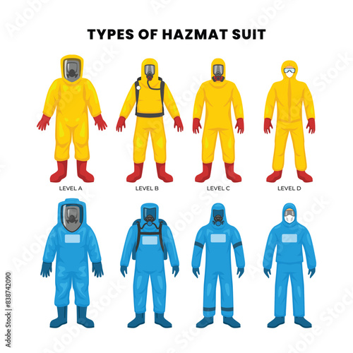 Set different types of hazmat suit level infographic banner medical poster collection, Protective Worker in level A suit, coverall, chemical resistant gloves, tools, equipment, breathing apparatus.