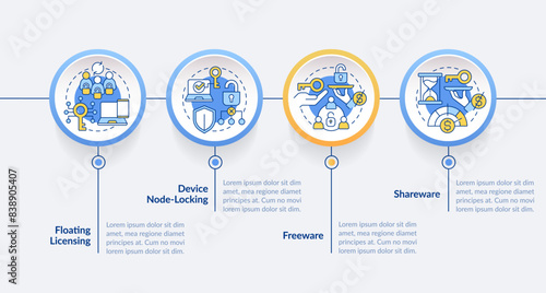 Software distribution model types circle infographic template. Data visualization with 4 steps. Editable timeline info chart. Workflow layout with line icons. Lato-Bold, Regular fonts used