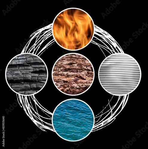 Fünf Elemente nach Feng shui