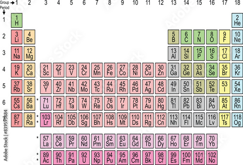 Periodic Table of the Elements Colorful Vector Illustration - shows atomic number, symbol, periods and groups
