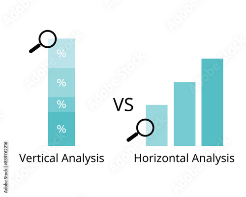 Financial analysis tool for comparative analysis for vertical analysis and horizontal analysis