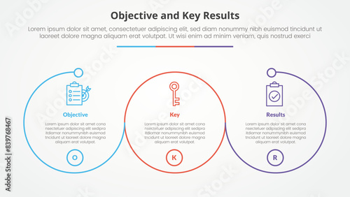 OKR objectives and key results framework infographic concept for slide presentation with big outline circle circular cycle with 3 point list with flat style