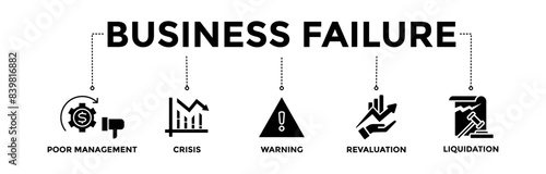 Business failure banner icons set. Vector graphic glyph style with icon of poor management, crisis, warning, revaluation, and liquidation	