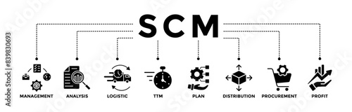 SCM banner icons set for Supply Chain Management with glyph style icon of management, analysis, logistic, ttm, plan, distribution, procurement, and profit