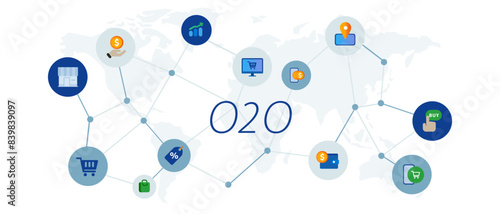 o2o offline to online commercial business marketing ecommerce digital shopping