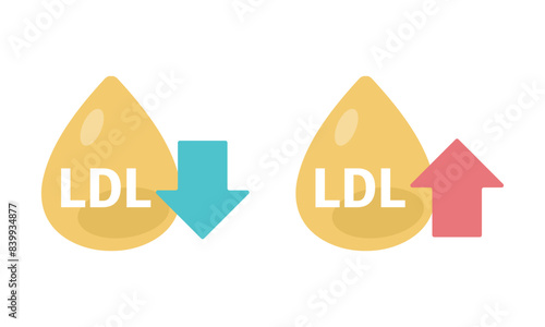 コレステロール　LDL