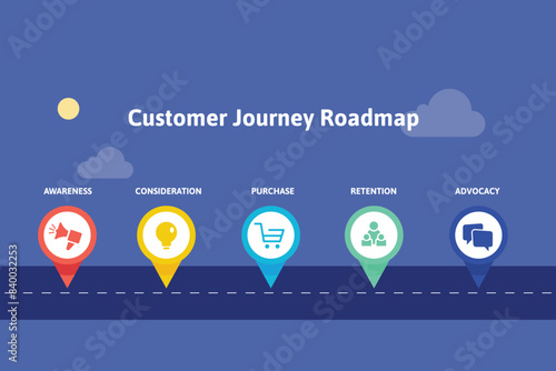 Customer journey roadmap steps, buying process business concept vector illustration.