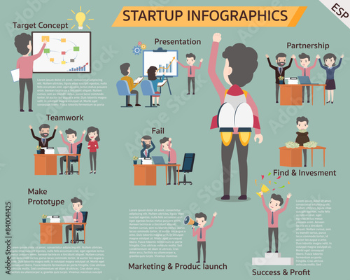 Entrepreneurship. Successful business startup steps include an infographic poster with product planning presentation finding investors and launching. Business startup infographic vector illustration