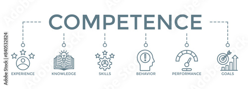 Banner icon competence concept. experience,knowledge,skills,behavior,performance,goals  vector illustration concept.	
