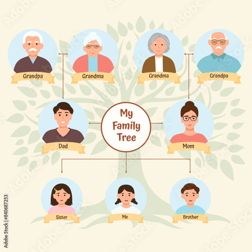 Family tree of three generation. Grandparents, parents, children.Vector illustration