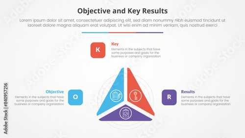 OKR objectives and key results framework infographic concept for slide presentation with triangle cycle circular slice on center with 3 point list with flat style