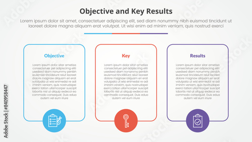 OKR objectives and key results framework infographic concept for slide presentation with big box outline with circle on bottom with 3 point list with flat style