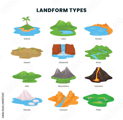 Different types of landform types geological educational scheme. Ground surface diversity in environment and nature. Geographical examples with surrounding earth ecosystem formation scenery.