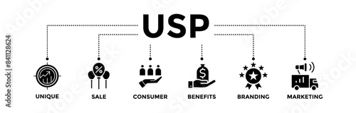USP banner icons set for unique selling proposition with glyph style icon of unique, sale, consumer, benefits, branding, and marketing