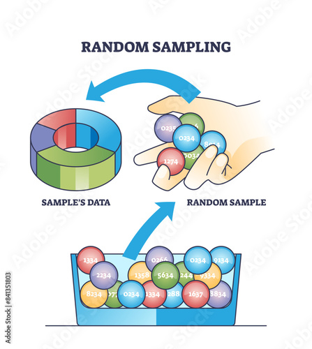 Random sampling or statistical population data research outline diagram, transparent background. Labeled educational calculation scheme with statistics technique for probability.