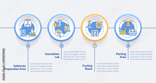 Mushroom farm parts blue circle infographic template. Indoor cultivation. Data visualization with 4 steps. Editable timeline info chart. Workflow layout with line icons. Lato-Bold, Regular fonts used