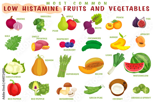 Low histamine food set. Allergy-friendly fresh, natural foods.