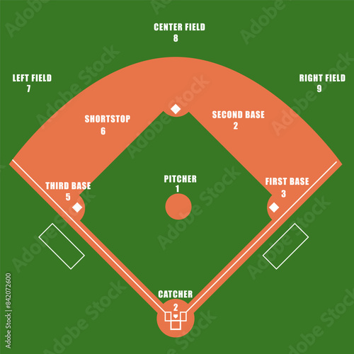 Baseball green field. Arrangement of players. Sport background. Baseball Stadium diamond Playground template with white lines.