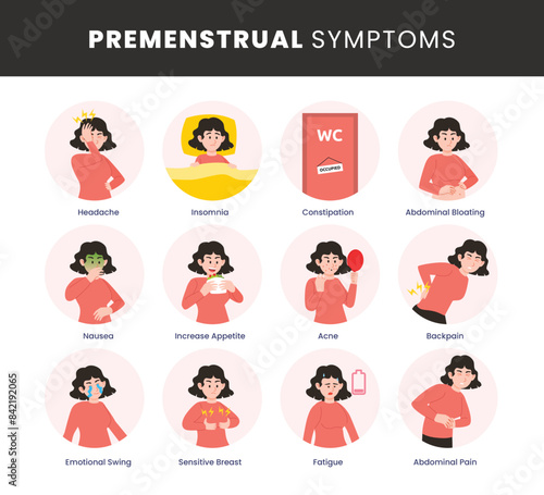 PMS Premenstrual symptoms infographic medical poster design, labeled woman period female character, Female abdominal pain, menstrual syndrome and change behavior. Woman health, emotion and feelings