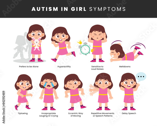 Autism signs and symptoms infographic medical poster design, Autism spectrum disorder awareness, labeled cartoon autistic girl children. Kids with autist syndrome, Hyperactivity, naughty.