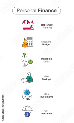 Personal Finance Infogrpahics. Budgeting Basics: Your Guide to Taking Control of Your Finances. Vector Editable Stroke. photo