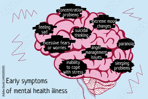 Mental health awareness illustration showing symptoms like sadness, stress, and mood swings. Ideal for psychology content, therapy materials, and wellness campaigns.